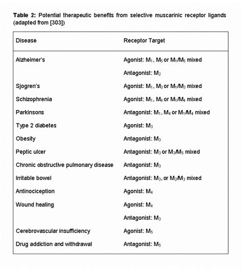 Muscarinic Acetylcholine Receptor