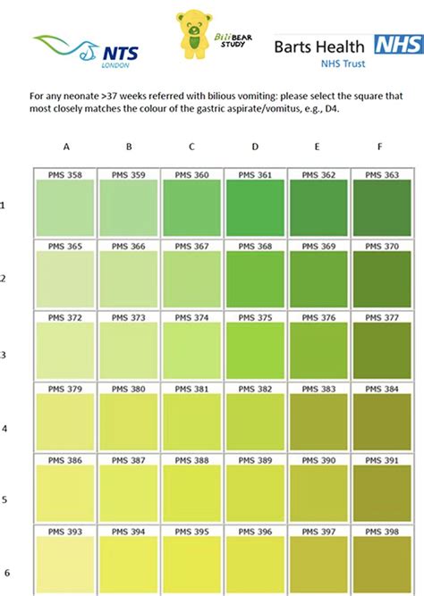 908 Can the colour of vomitus predict the outcomes of infants ...