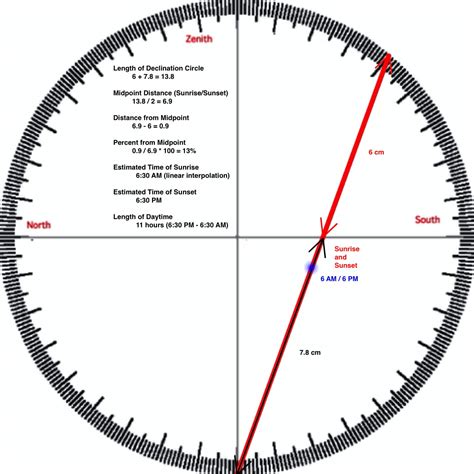 Interpreting Time on Declination Circles - Science Pickle