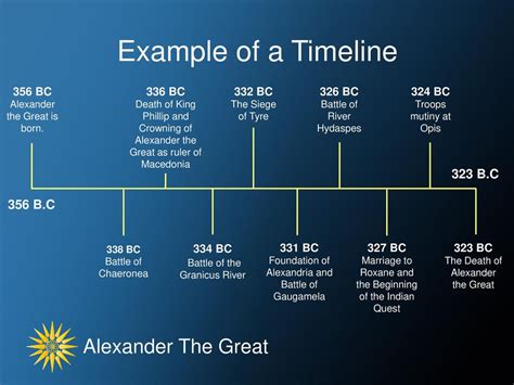 Alexander The Great Biography Timeline