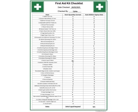 First Aid Checklist - Aussie Childcare Network