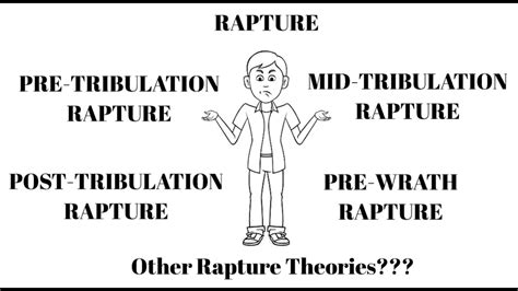 Importance of Knowing Different Rapture Theories - YouTube