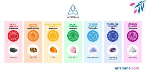 Chakra Symbols: The 7 Chakras and the Symbol Meanings