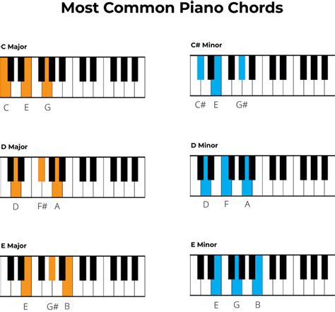 Chords on Piano: The Complete Beginner's Guide