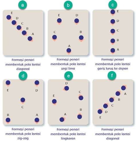 Gambarlah Bentuk Pola Lantai Diagonal Horizontal Dan Zigzag Lantai ...