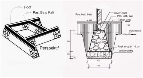 Pengertian Pondasi Menerus : Kelebihan dan Cara Perhitungannya | Empat ...