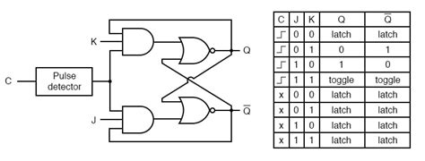 [DIAGRAM] Logic Diagram Of Jk Flip Flop - MYDIAGRAM.ONLINE