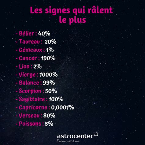 Cancer Signe Astrologique