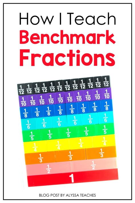 Using Benchmark Fractions to Compare Fractions - Alyssa Teaches