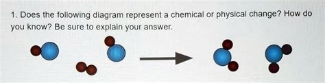 SOLVED: '1. Does the following diagram represent a chemical or physical ...