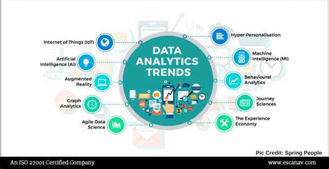 Data analytics trends that might rule 2018 | eScan Blog