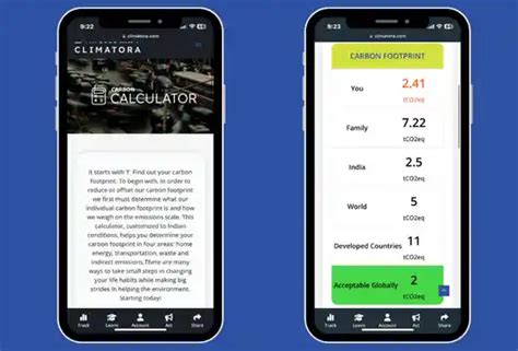 Carbon footprint calculator for you