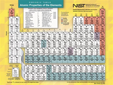 Modern periodic table pdf - indedadx