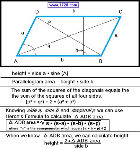 PARALLELOGRAM CALCULATOR