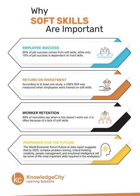 Infographic: The Value of Soft Skills at Work - The Express Blog