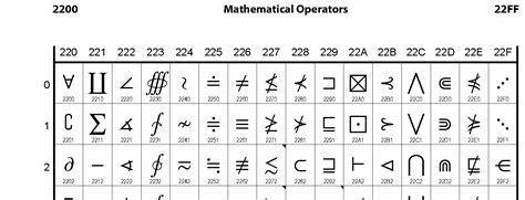 2200: Mathematical Operators