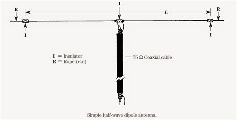 Folded Dipole Antenna Design