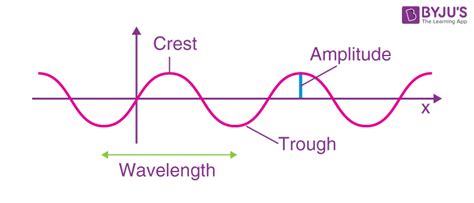 Know Wave-particle Duality - Definition and Examples