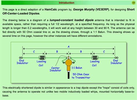 Dipole Antenna Chart