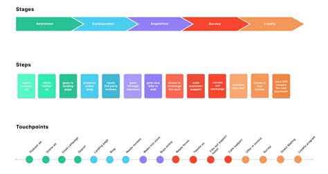 Best Customer Journey Map Templates and Examples