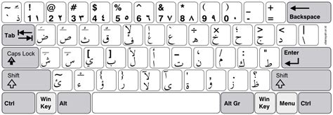 Printable Arabic Keyboard Layout | Uliansyah.Or.Id | Alfabeto arabe ...