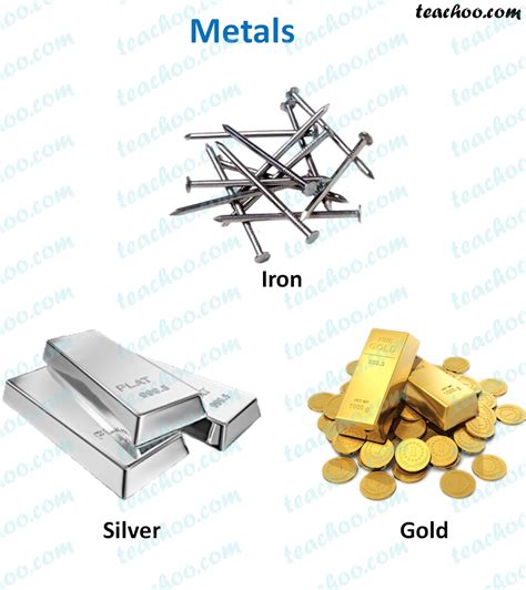 Metals, Non Metals and Metalloids - Meaning & Difference - Teachoo