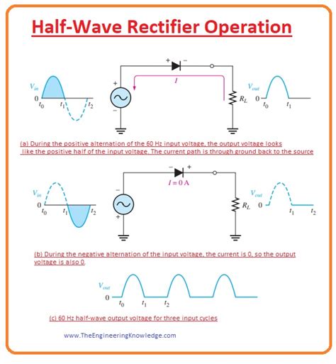 Half Wave Rectifier – Definition, Working, Circuit Diagram, Theory ...