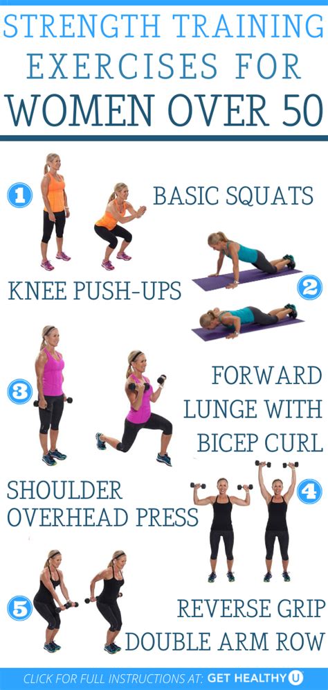 What Are The 5 Basic Strength Exercises at Marlene Walsh blog