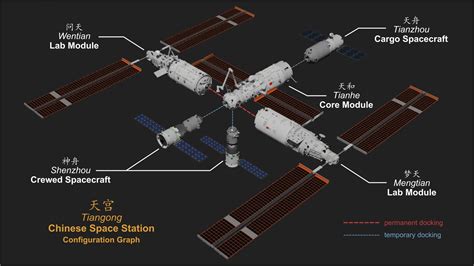 China Space Station Crew: Fourth Spacewalk