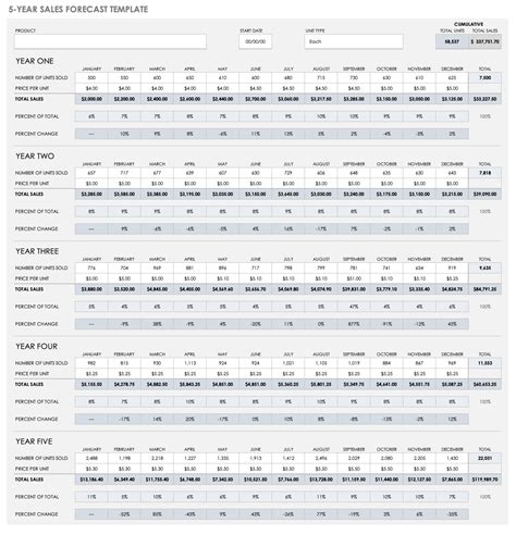 3 Year Sales Forecast Template ~ MS Excel Templates