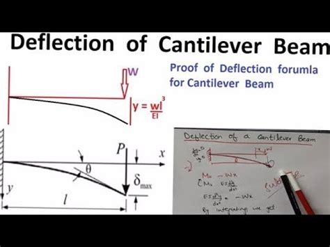 Cantilever Beam Moment Equations - Tessshebaylo