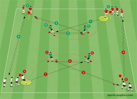 3 Great Double Square Drills for Accurate Passing - Soccer-Coaches