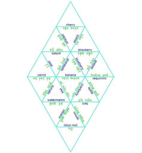 Tarsia Puzzle Maker