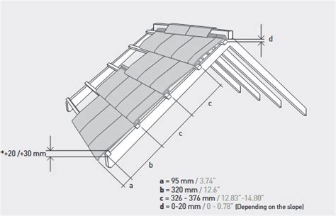 Planum roof tiles gauge (batten spacing)