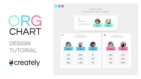 Creately - How To Design a Beautiful Organizational Chart | Hierarchy ...