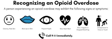 How to Recognize an Opioid Overdose | Eastern Idaho Public Health