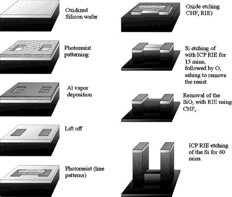 Process for silicon etching by ICP-RIE. A photoresist layer on an ...