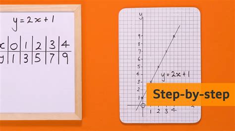 Y=x-2 linear graph 117292-Linear graph y=x+2 - Saesipjosvupp