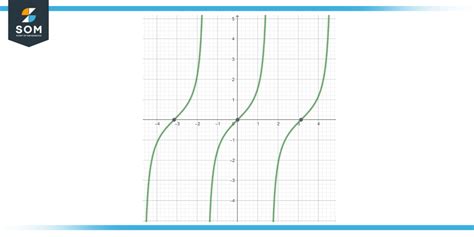 Exploring the Antiderivative of tan(x) - Applications and Examples