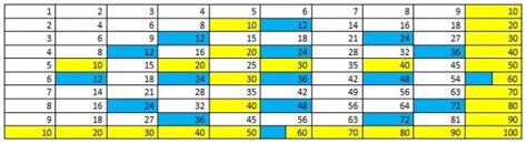 Duodecimal System And Symmetry Investigation | A Step Inside the World ...