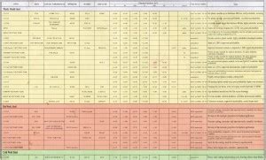 Steel Grade Comparison Chart