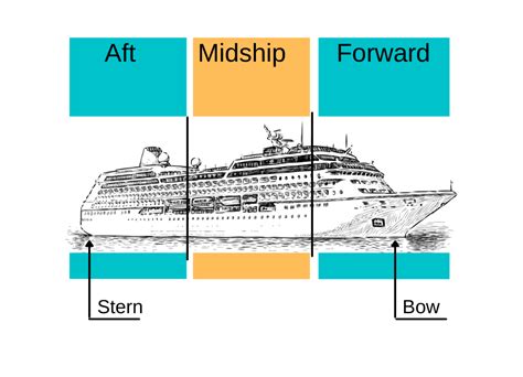 Beginner's Guide to Your Best Cruise Ship Cabin Location