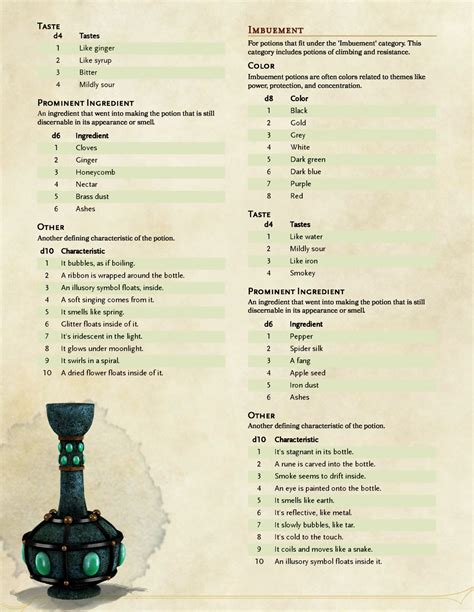 List of skyrim alchemy recipes - sekains