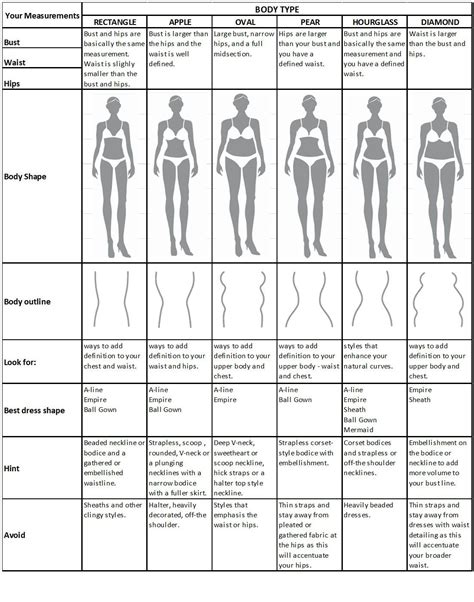 body type table - Google Search | Body shapes, Dress body type, Body types