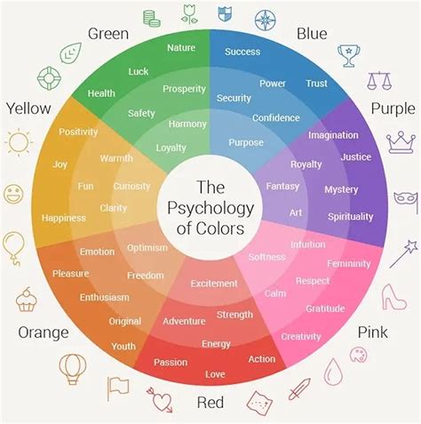 The Psychology Of Colour In Marketing And What It Means