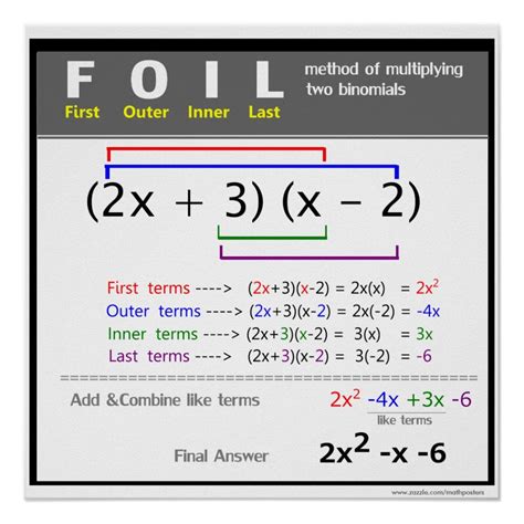 FOIL Method Math Poster | Zazzle | Math methods, Teaching math ...