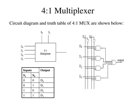 multiplexer truth table 4 to 1 - Diagram Board