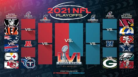 NFL Playoffs 2022 Bracket, Schedule, Start Times, TV Info, Odds, Scores ...