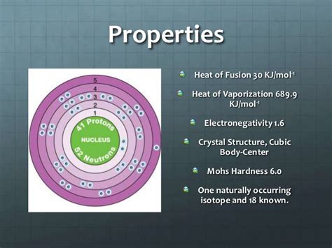 Niobium (Don Willmoth)