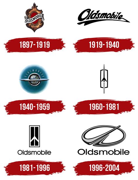 Oldsmobile Logo, symbol, meaning, history, PNG, brand